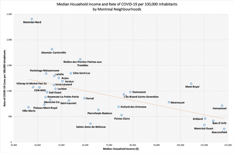 scatterplot to visualize the data